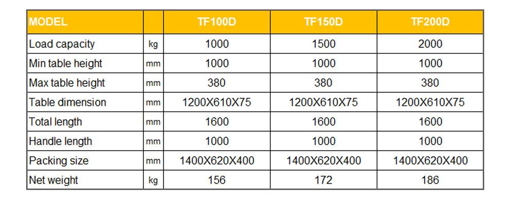 TF100 heavy duty portable lifting table